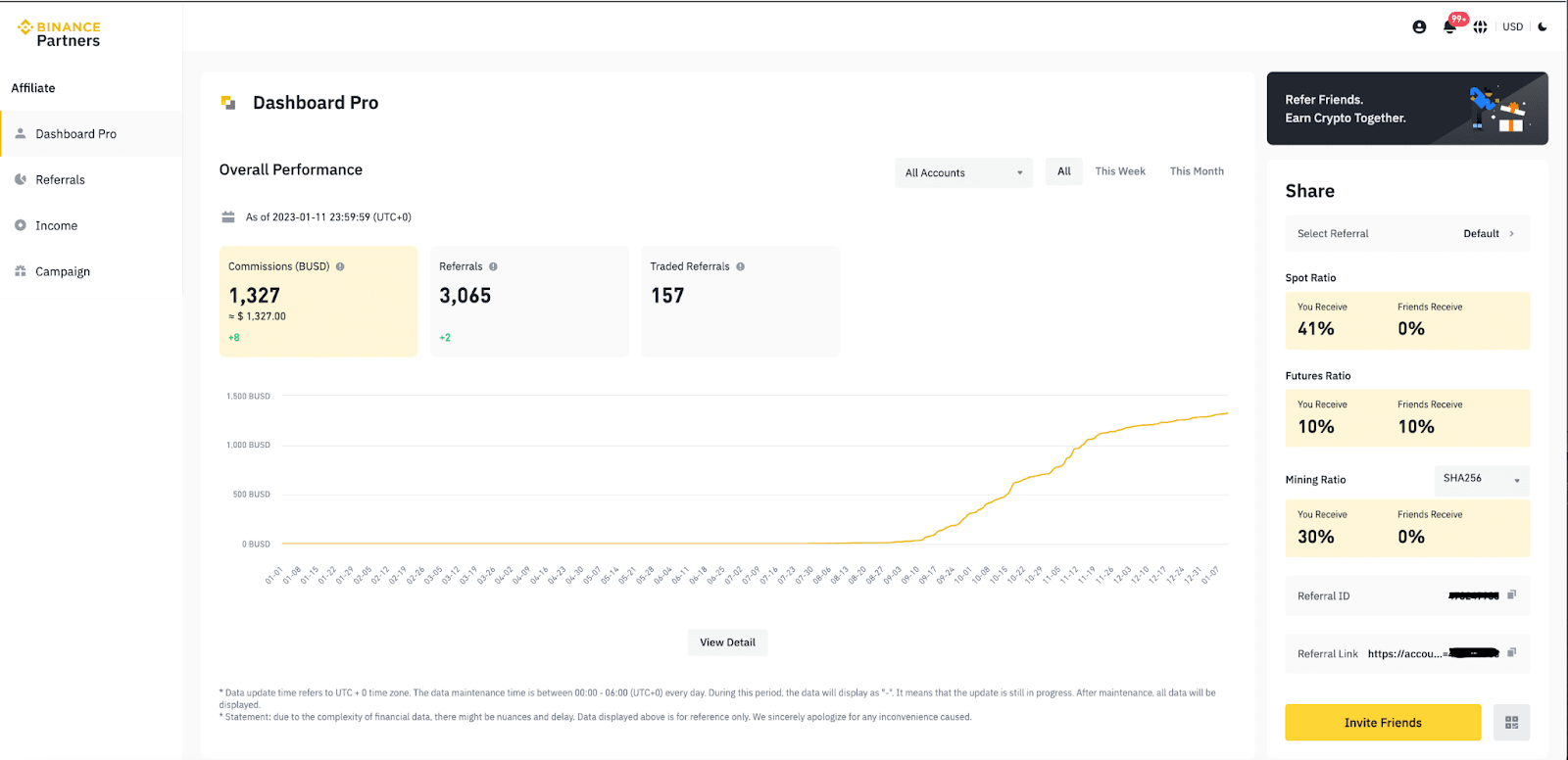 Binance Affiliate Program - Binance CPA - Affiliates8