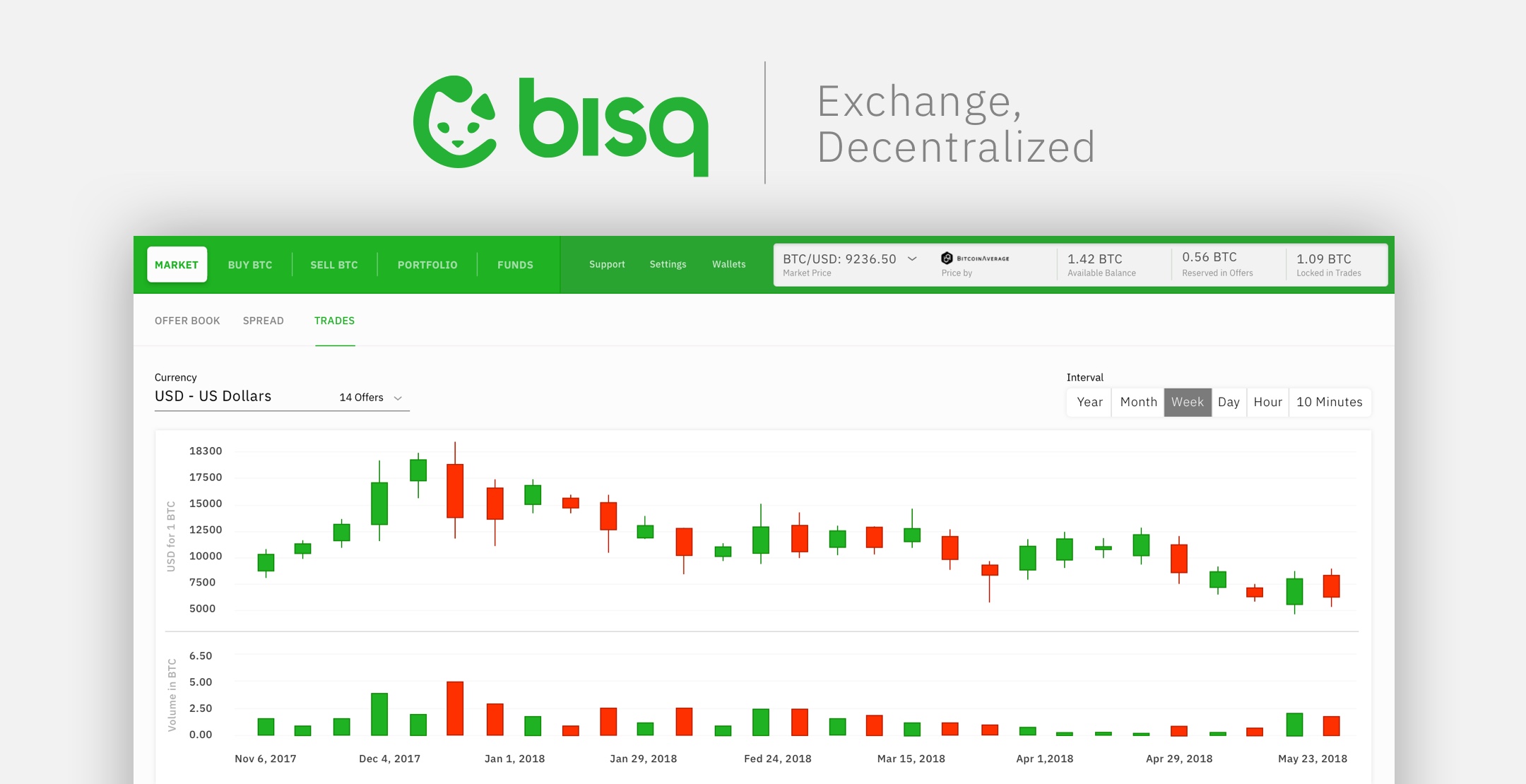 List Bisq on Coinmarketcap, Bitcoincharts. · Issue #17 · bisq-network/growth · GitHub