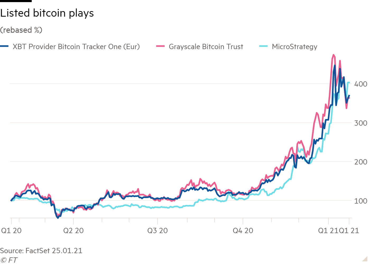 XBIT Price History Chart - All XBT Historical Data