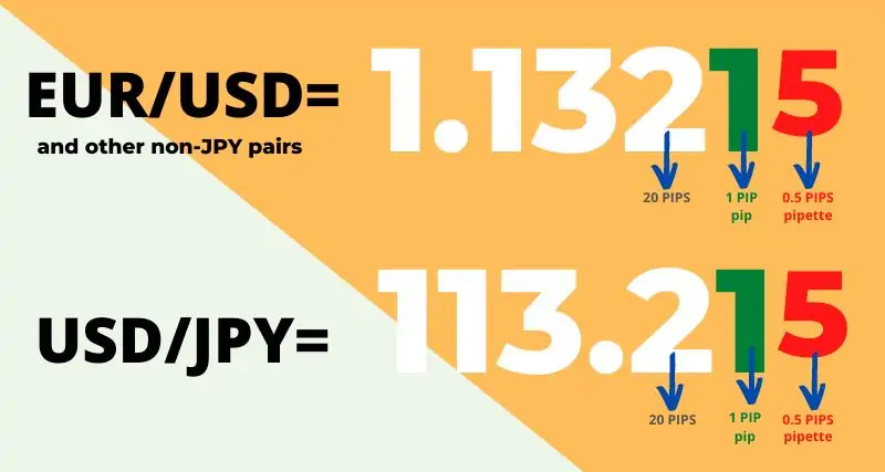 DigiPulse Price - DGPT to Bitcoin (BTC)