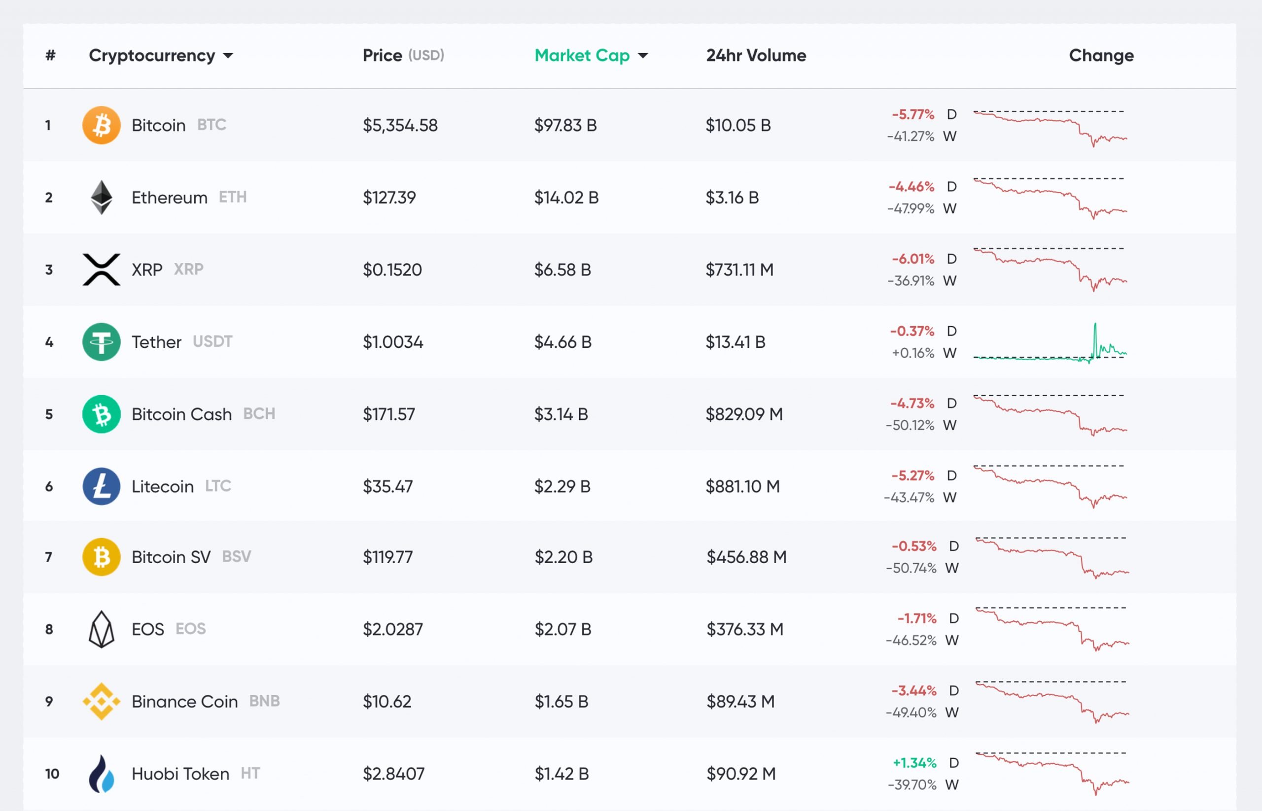 zondacrypto trade volume and market listings | CoinMarketCap