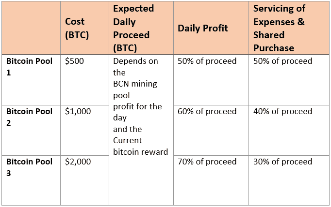 BitClub Reviews – Mining Pool : Revain