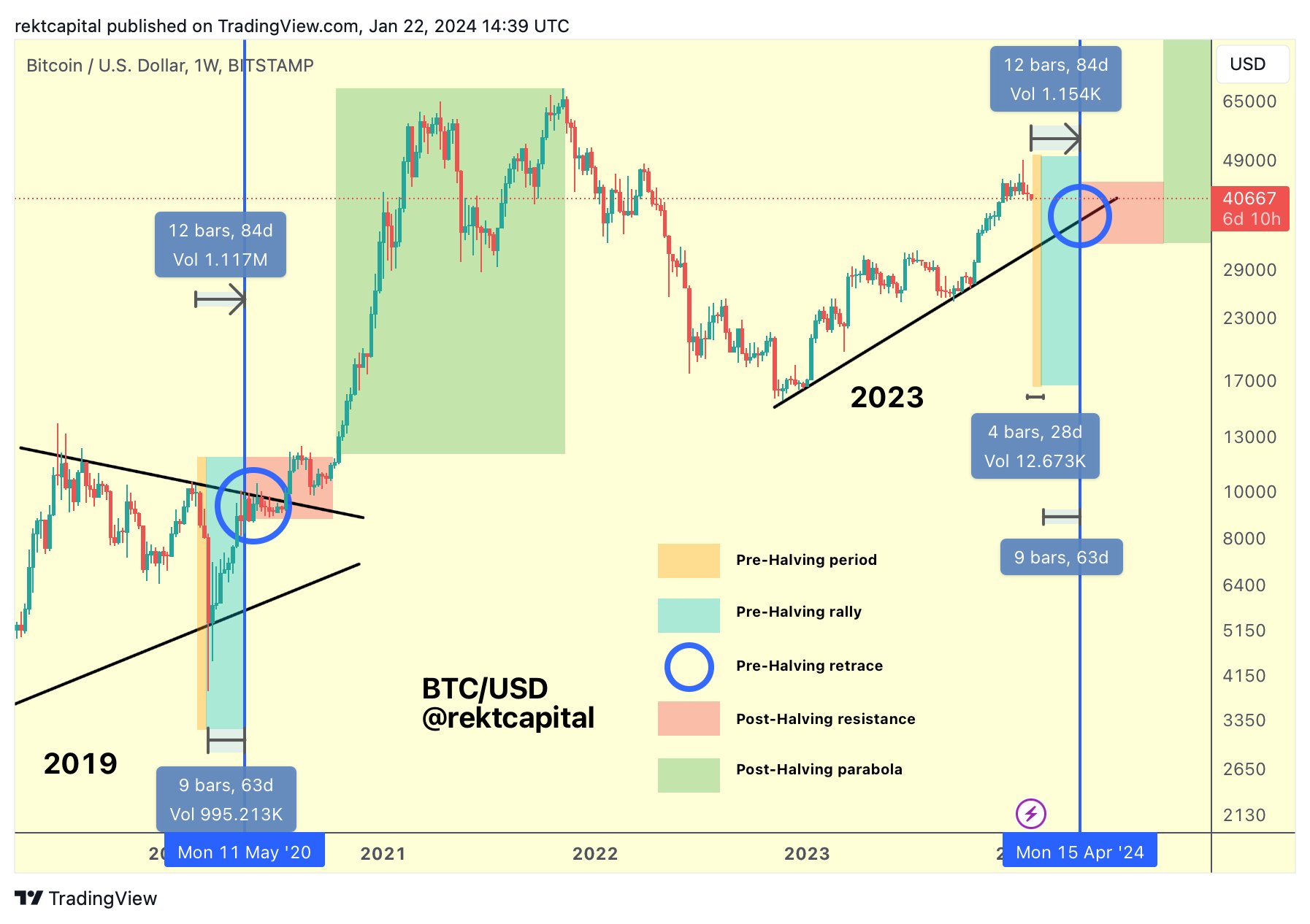 Bitcoin Outlook: the Volatility That Made Crypto Appealing Is Waning