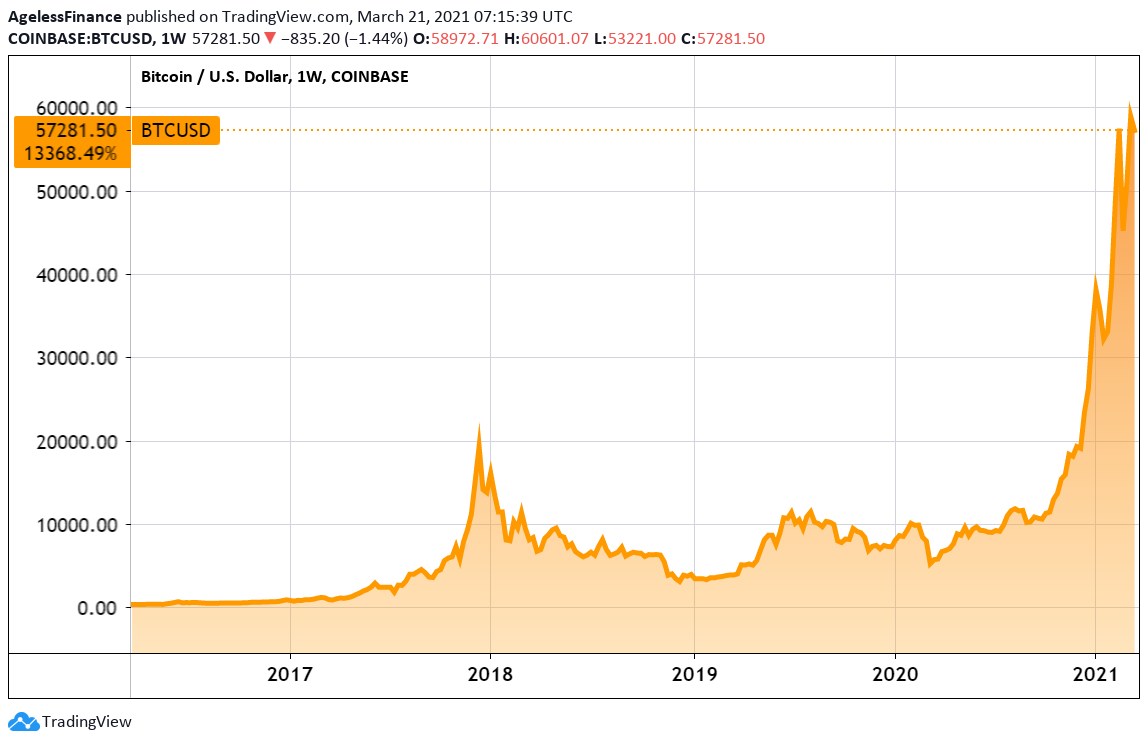 Bitcoin Price Forecast: BTC Targets $60k as Open Interest Nears $25B | FXEmpire