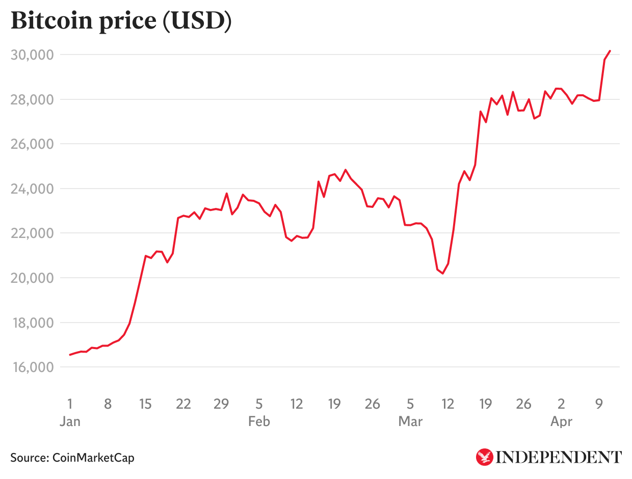 Summer of Bitcoin