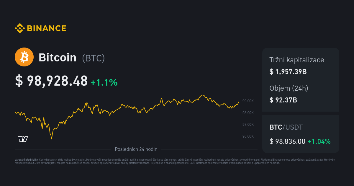 Bitcoin returns to $61k after closing in on new all-time high - Blockworks