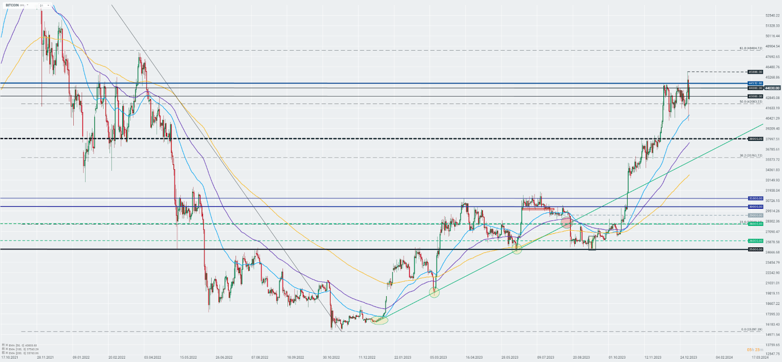 BITCOIN - Bip44