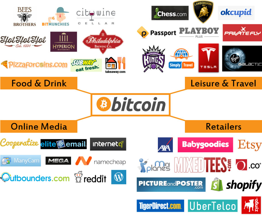 Who Accepts Bitcoin? 9 Major Companies in 