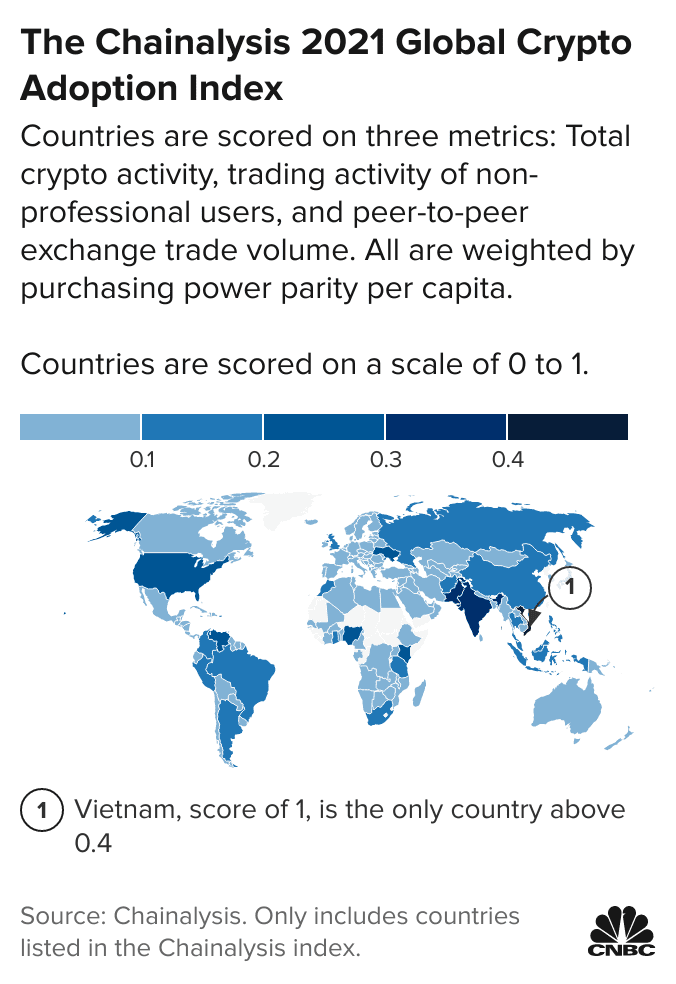 Measuring Crypto Adoption | How To Measure Crypto Adoption