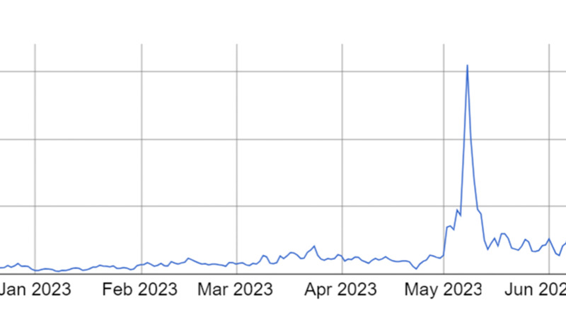 BTC Transaction Fee Rate (Sat/vB) - On-Chain Charts - Mesmer Data