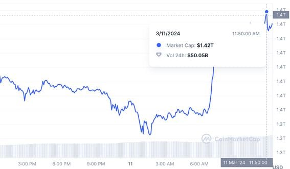 10 Best Cryptocurrencies of March – Forbes Advisor