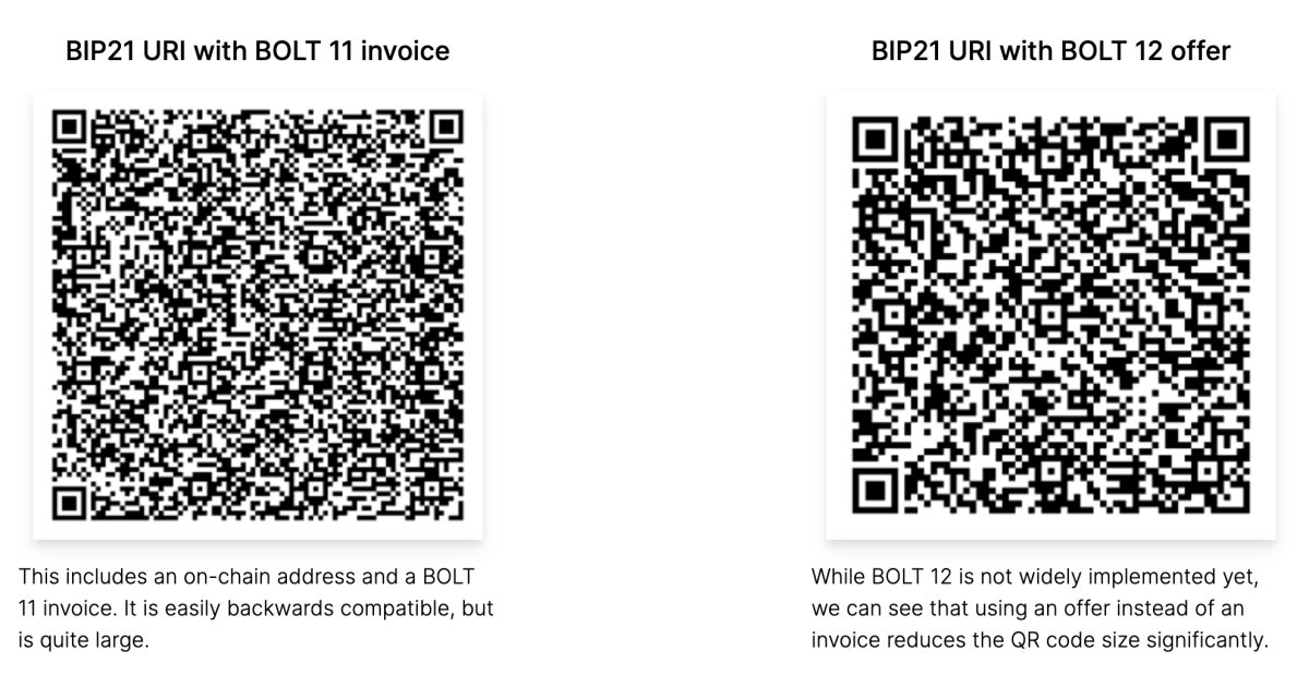 BIP Decoding the URI Scheme for Bitcoin Transactions – Blockchain Education for Everybody