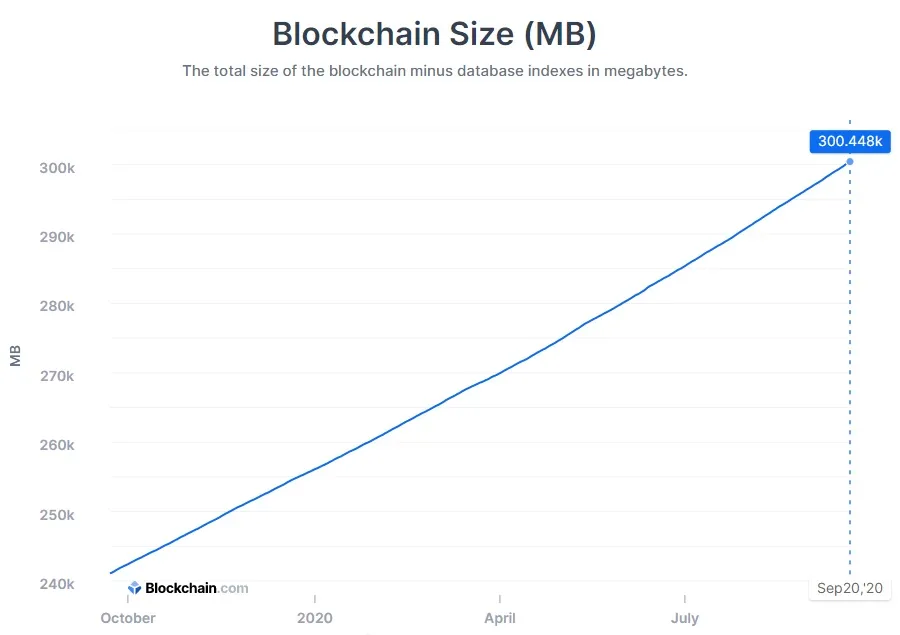 Glassnode Studio - On-Chain Market Intelligence