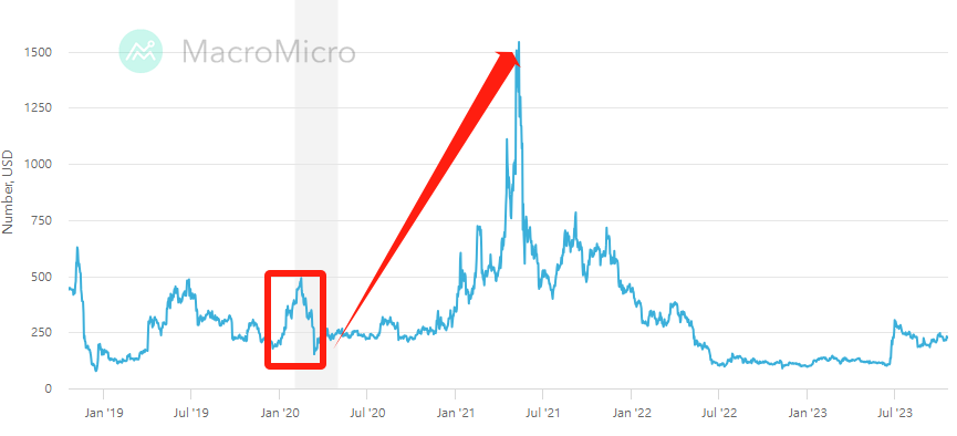 BCH USD - Chart Harga Bitcoin Cash — Indikator dan Sinyal — TradingView