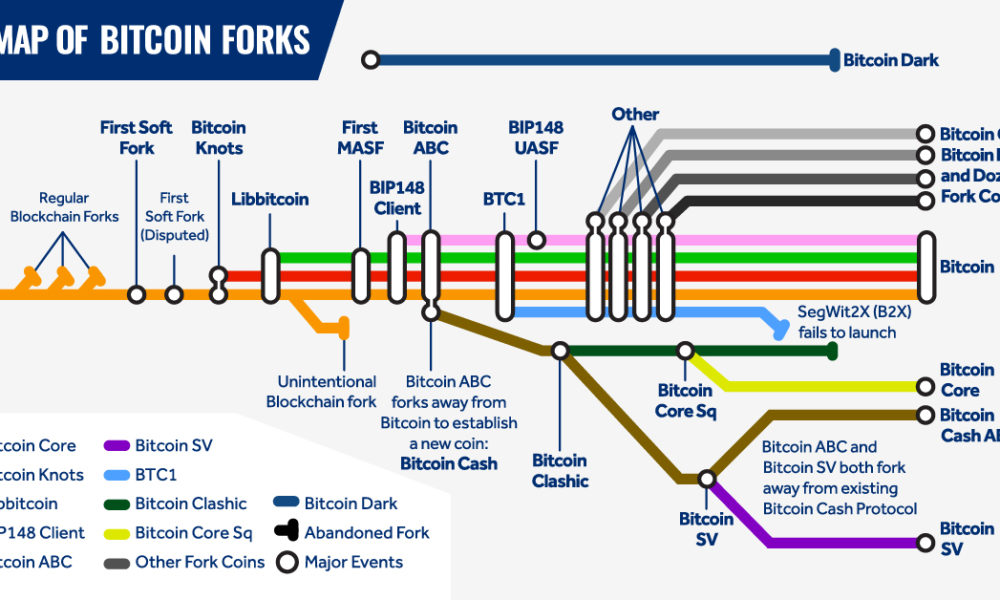 List of bitcoin forks - Wikipedia