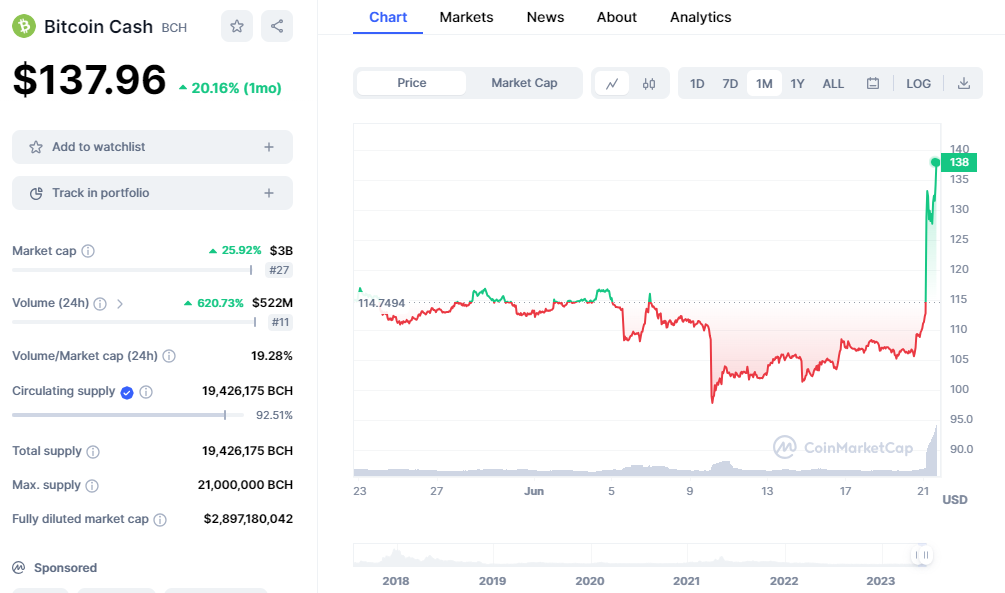 Bitcoin Cash Price Prediction BCH Long-Term Experts Forecasts From to 