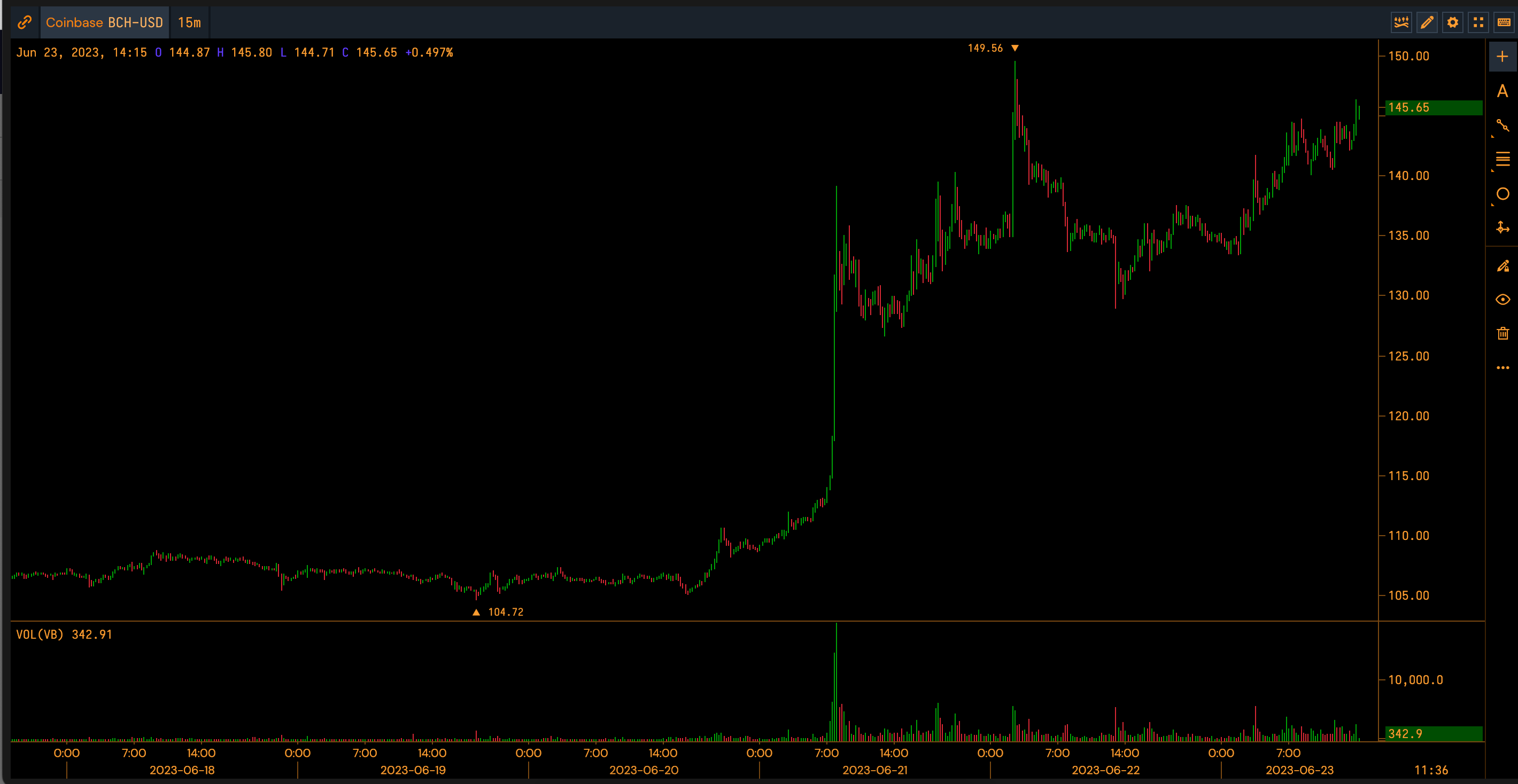 Live Cryptocurrency Prices, Charts & Portfolio | Live Coin Watch