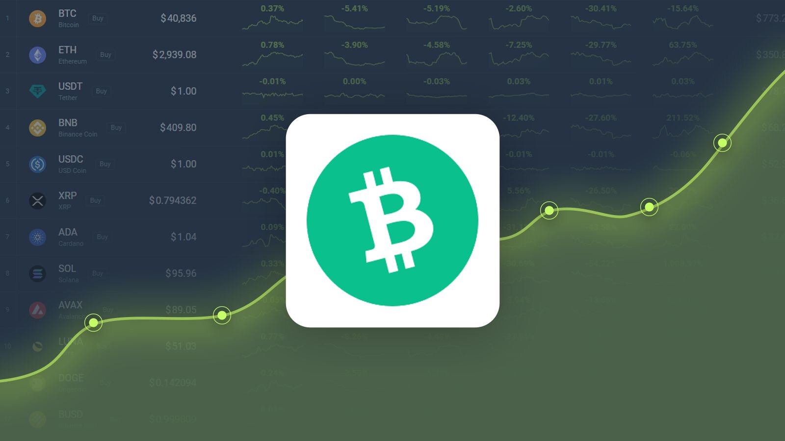 Bitcoin Cash (BCH) Price Prediction , – | CoinCodex