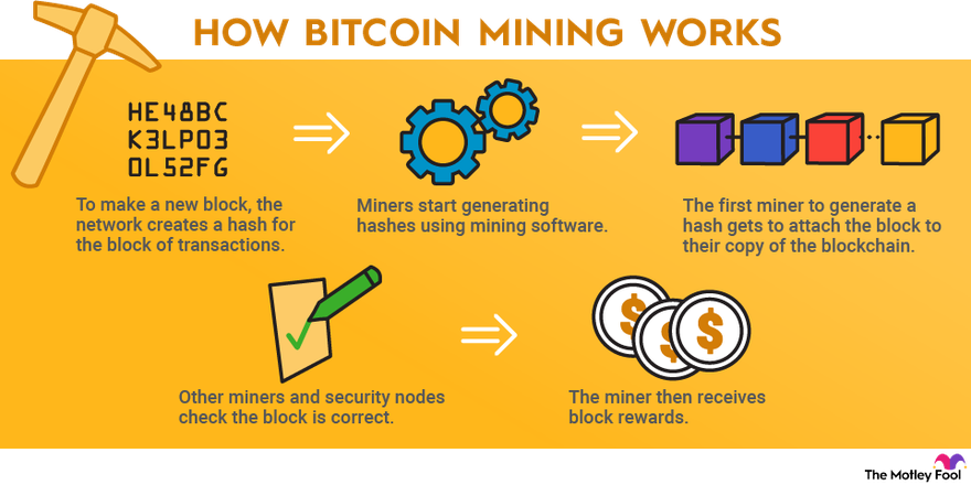 BitcoinCash (BCH) mining profitability calculator