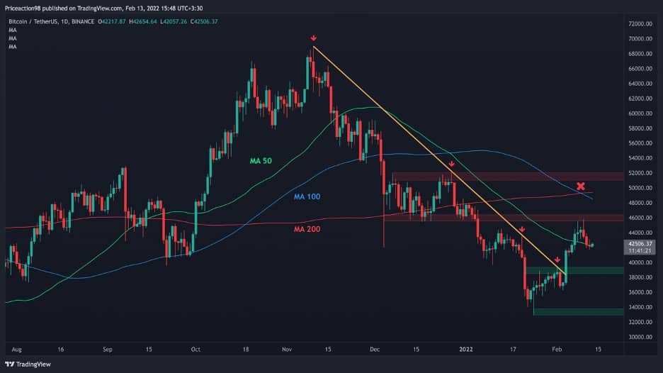 Chart of the Week - Cryptocurrency Insights | CCData