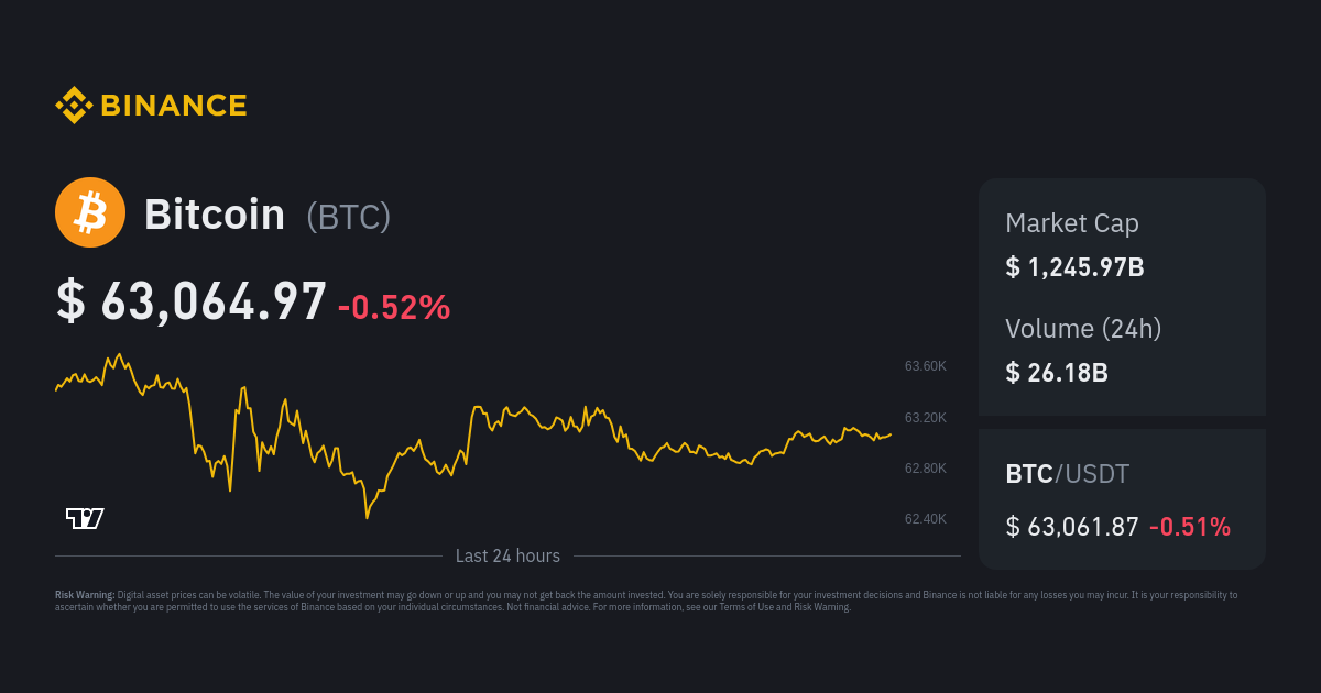 Bitcoin price today, BTC to USD live price, marketcap and chart | CoinMarketCap