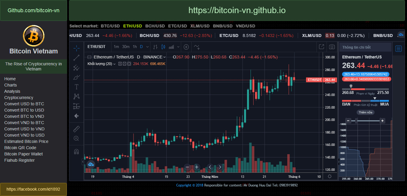 BTC USD — Bitcoin Price and Chart — TradingView