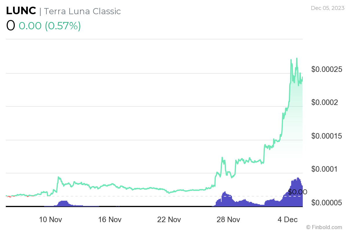 Blockchaincenter - Crypto Prices, Tools & Guides