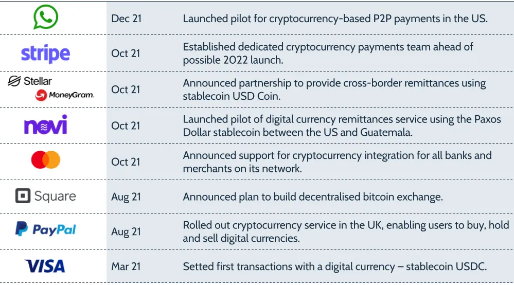 Stacks - The Leading Bitcoin L2 for Smart Contracts, Apps, DeFi