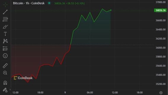 What Comes After Bitcoin's (BTC) Flirt With Record High