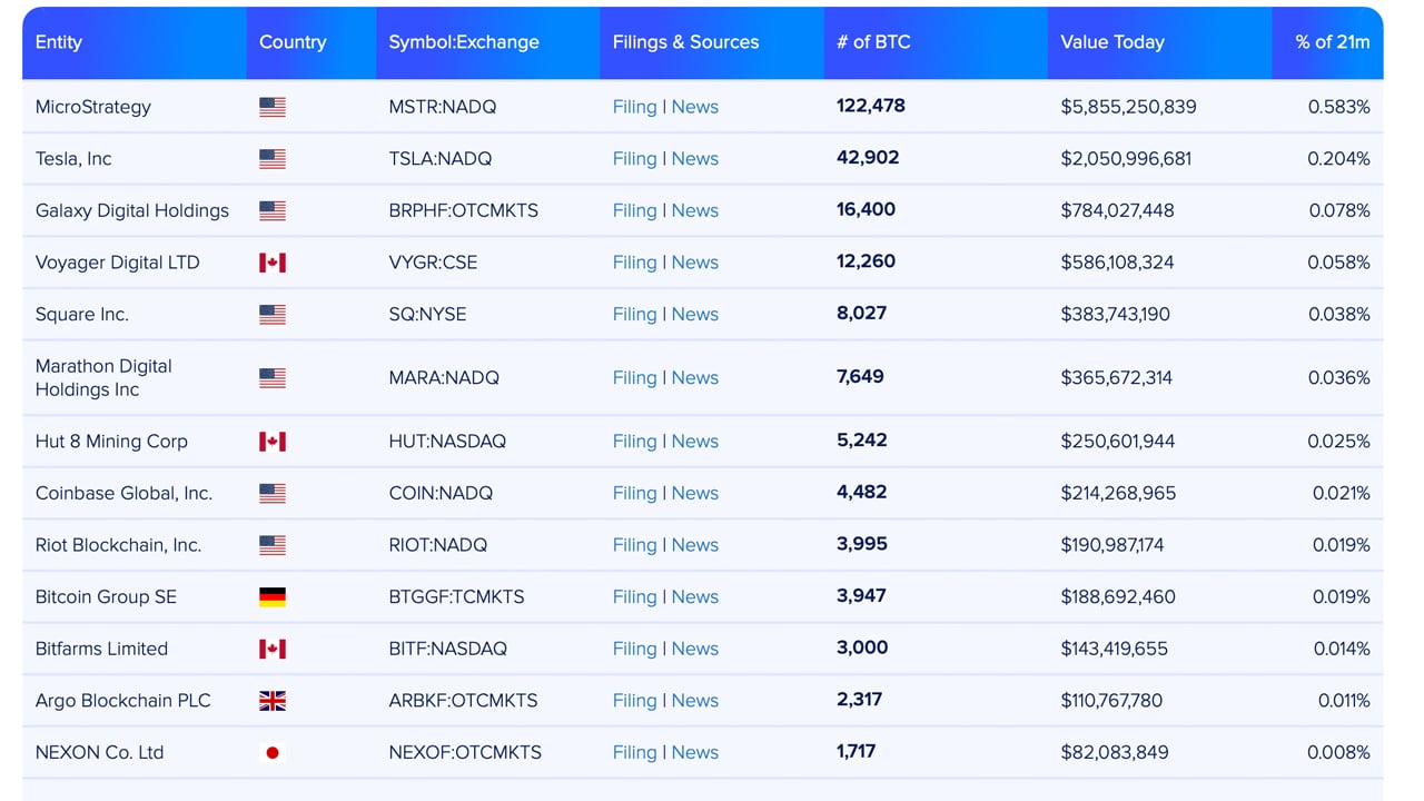 Top Cryptocurrency Companies | Built In