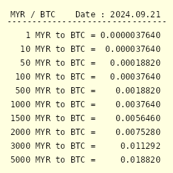 MBTC to MYR (Milibit to Malaysian Ringgit) | convert, exchange rate