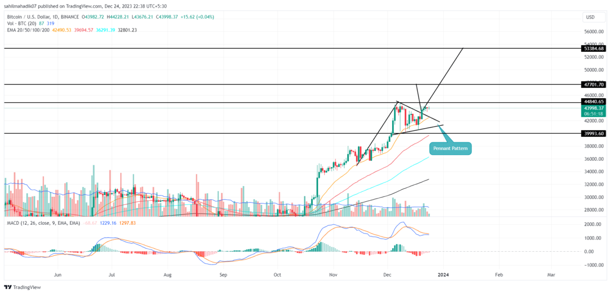 Convert 1 BTC to USD - Bitcoin price in USD | CoinCodex