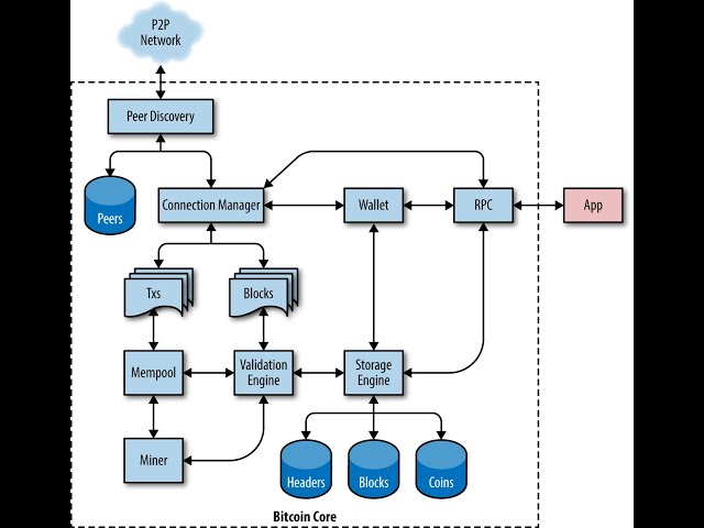 API reference (JSON-RPC) - Bitcoin Wiki