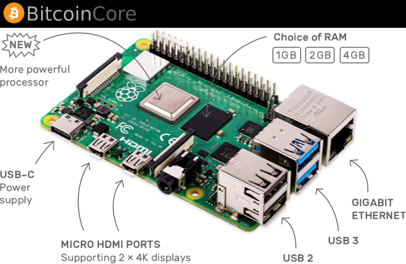 Bitcoin Full Node on Raspberry Pi 4 (remote install) – 7 Red Bits 📱