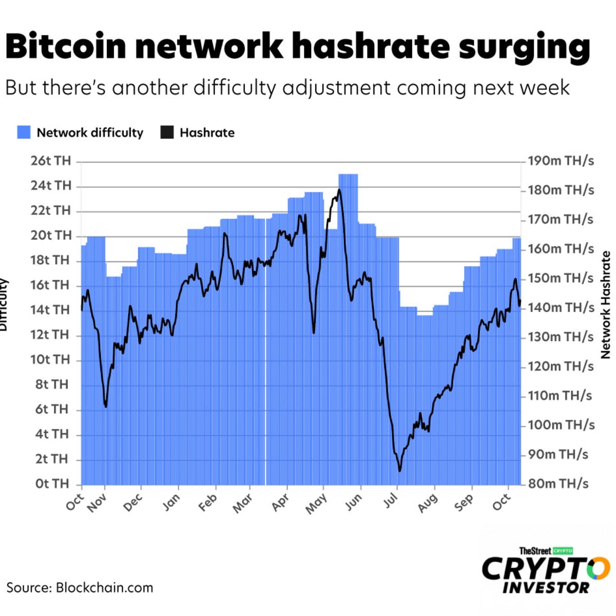 Difficulty - Bitcoin Wiki