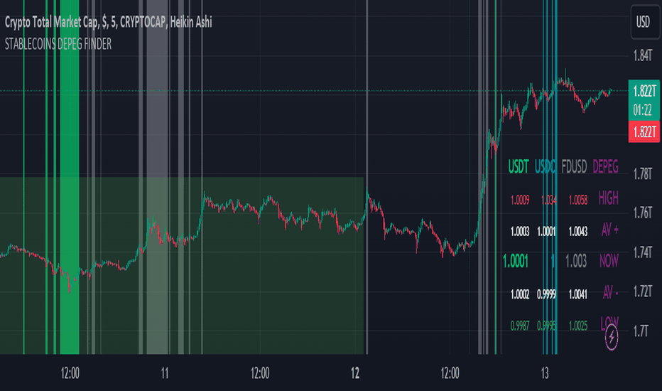 Bitcoin / Tether Price Chart — BTCUSDT — TradingView