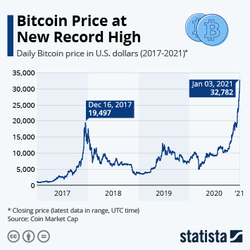 Bitcoin Price | BTC Price Index and Live Chart - CoinDesk