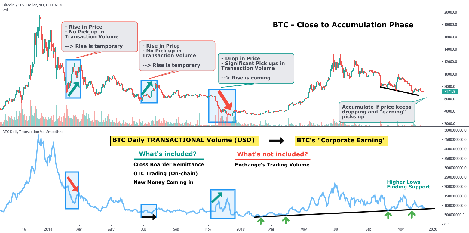 Cryptocurrencies with Highest Trading Volume - Yahoo Finance