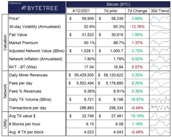 Bitcoin Transactions Per Day