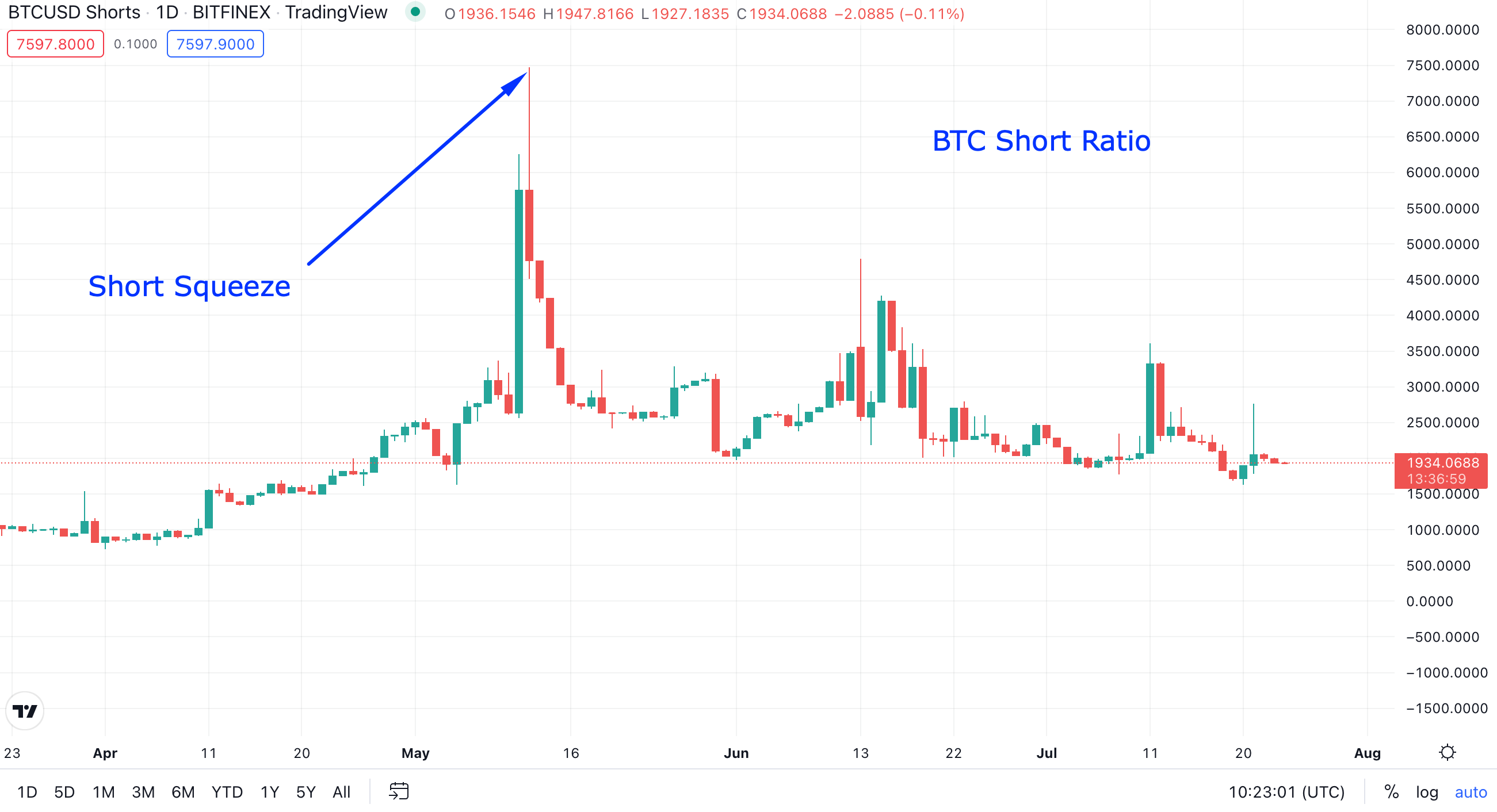 Day Trading Basics: What You Need To Know – Forbes Advisor Australia