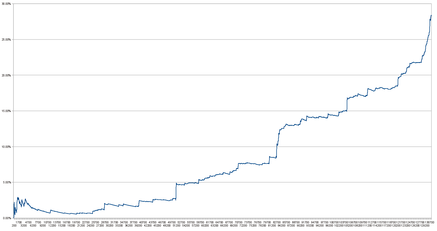 How to Value Bitcoin: Days Destroyed | Video | CoinDesk