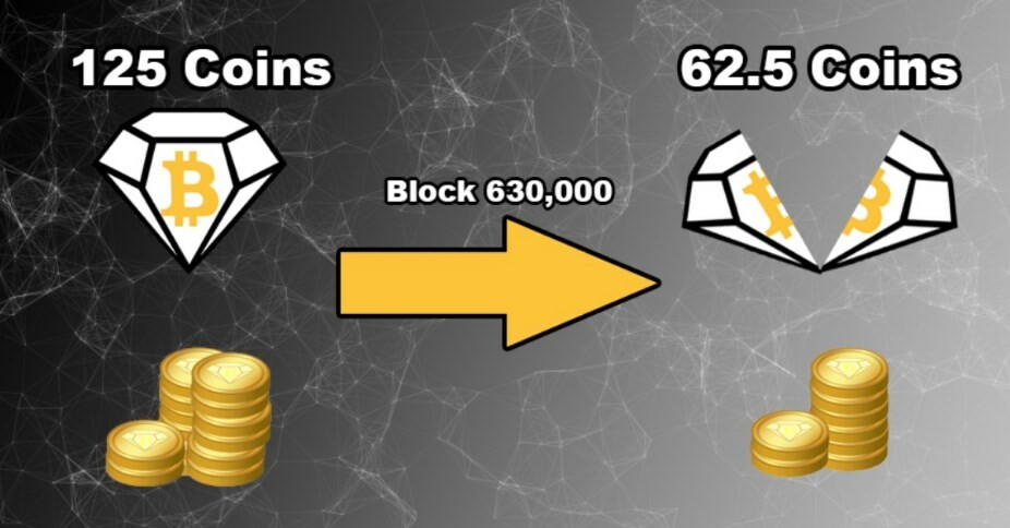 Bitcoin Diamond (BCD) statistics - Price, Blocks Count, Difficulty, Hashrate, Value