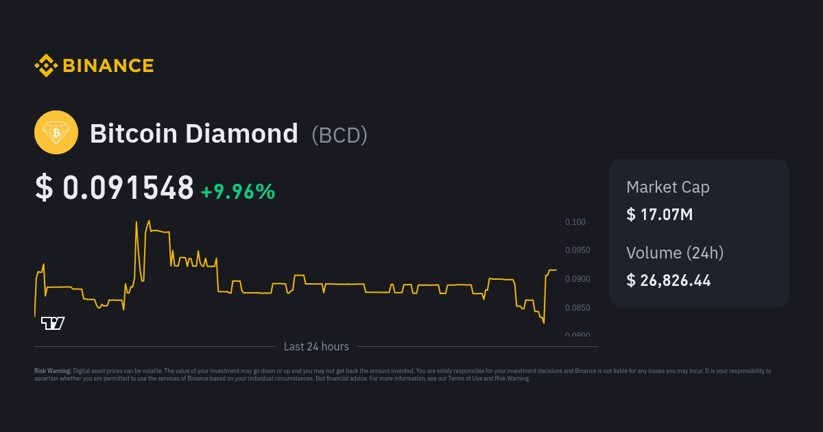 Home | Bitcoin Diamond