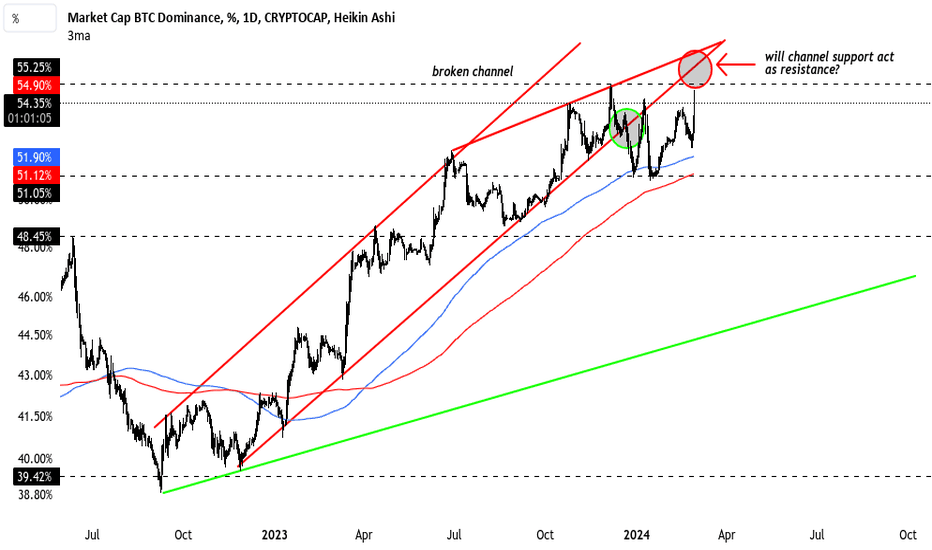 Total Crypto Market Cap — Index Chart — TradingView