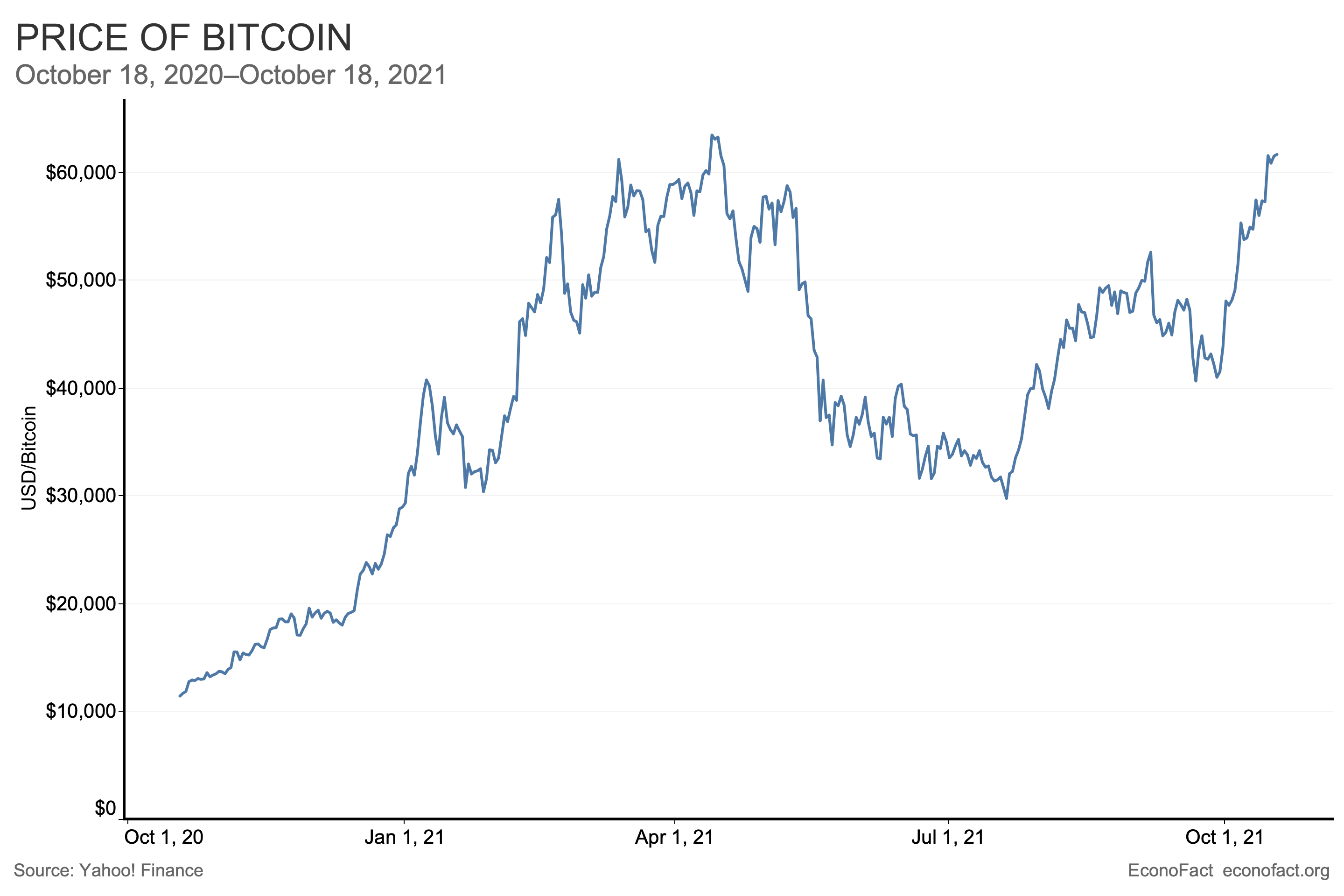 BTC USD — Bitcoin Price and Chart — TradingView