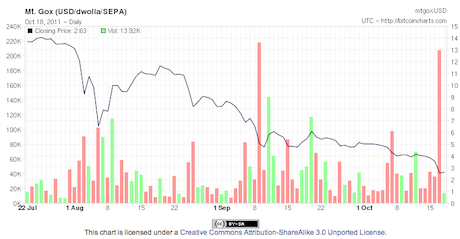 Bitcoin Price Chart and Tables | Finance Reference