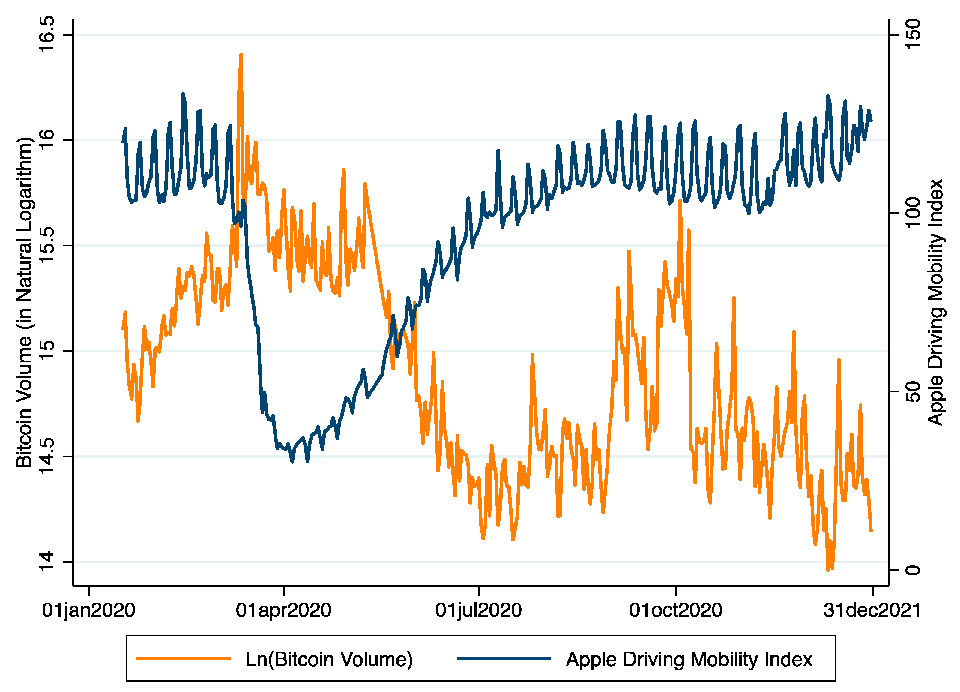 CME Trading Volume Reached Highest in 3 Years After Bitcoin ETF Approval