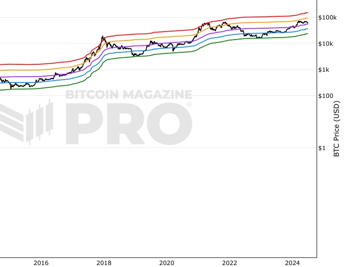 The Crypto Fear and Greed Index: What Is the Crypto Fear and Greed Index?