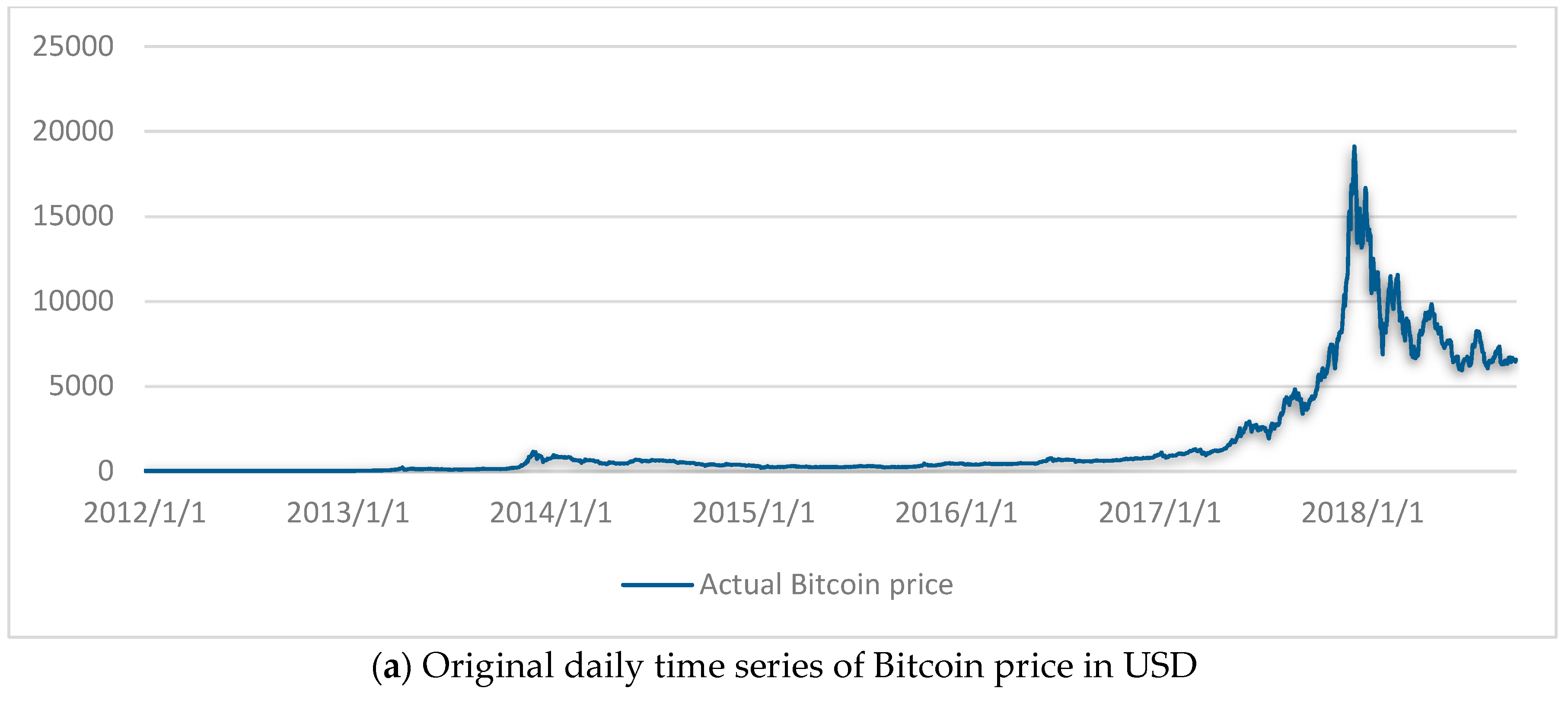 Bitcoin Forecast 