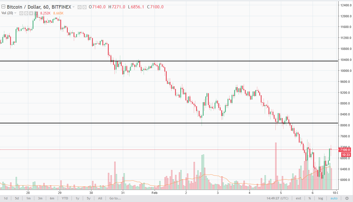 Bitcoin price predictions for and beyond after it hit $10,